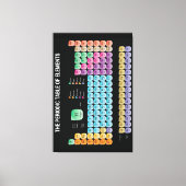 Periodische Tabelle der Elemente Leinwanddruck (Vorderseite)