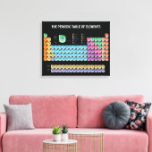 Periodische Tabelle der Elemente Leinwanddruck (Insitu (Wohnzimmer))