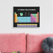 Periodische Tabelle der Elemente Leinwanddruck (Insitu (Wohnzimmer))