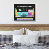 Periodische Tabelle der Elemente Leinwanddruck (Insitu (Schlafzimmer))