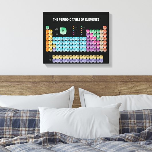 Periodische Tabelle der Elemente Leinwanddruck (Insitu (Schlafzimmer))