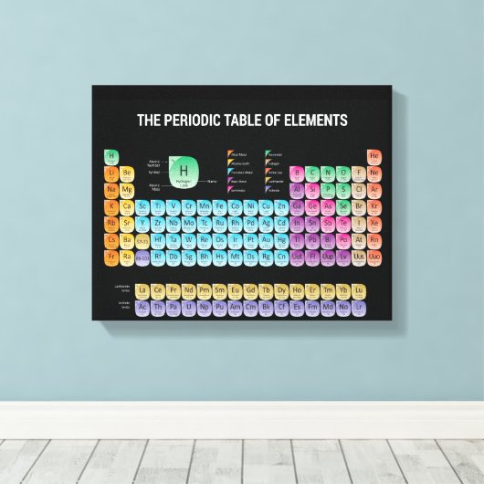 Periodische Tabelle der Elemente Leinwanddruck (Insitu (Holzboden))