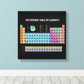Periodische Tabelle der Elemente Leinwanddruck (Insitu (Holzboden))