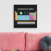 Periodische Tabelle der Elemente Leinwanddruck (Insitu (Wohnzimmer))