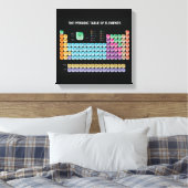 Periodische Tabelle der Elemente Leinwanddruck (Insitu (Schlafzimmer))