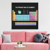 Periodische Tabelle der Elemente Leinwanddruck (Insitu (Wohnzimmer))