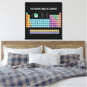 Periodische Tabelle der Elemente Leinwanddruck (Insitu (Schlafzimmer))