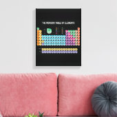 Periodische Tabelle der Elemente Leinwanddruck (Insitu (Wohnzimmer))