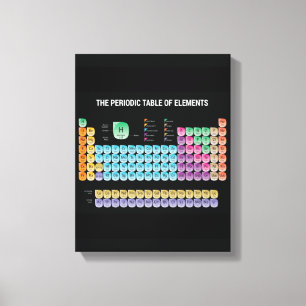 Periodische Tabelle der Elemente Leinwanddruck