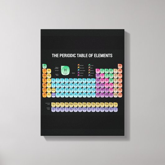 Periodische Tabelle der Elemente Leinwanddruck (Vorderseite)