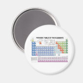 Periodische Tabelle der Elemente Magnet (Vorderseite/Rückseite)