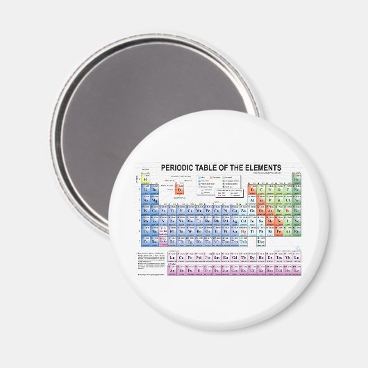 Periodische Tabelle der Elemente Magnet (Vorderseite/Rückseite)