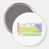 Periodische Tabelle der Elemente Magnet (Vorderseite/Rückseite)