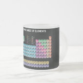 Periodische Tabelle der Elemente Mattglastasse (VorderseiteRechts)