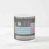 Periodische Tabelle der Elemente Mattglastasse (Mittel)