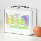 Periodische Tabelle der Elemente Metall Brotdose (Beispiel)