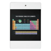 Periodische Tabelle der Elemente Mini Klemmbrett (Rückseite)