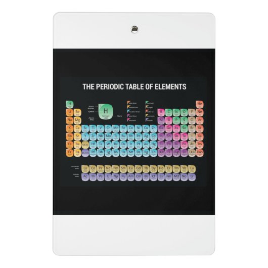 Periodische Tabelle der Elemente Mini Klemmbrett (Rückseite)
