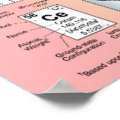 Periodische Tabelle der Elemente mit atomaren Eige Poster (Ecke)