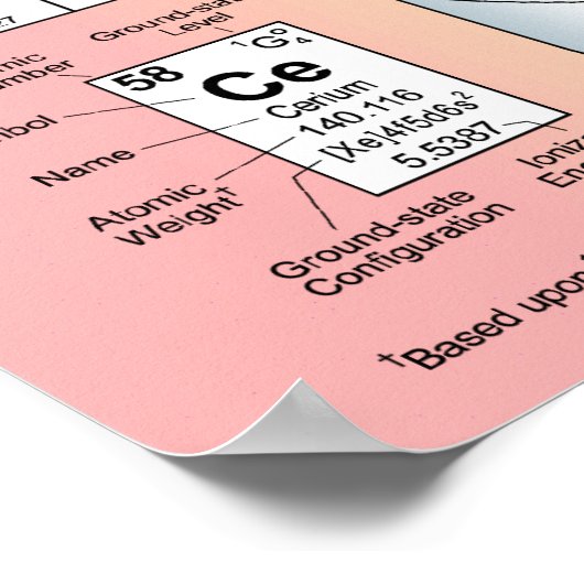 Periodische Tabelle der Elemente mit atomaren Eige Poster (Ecke)