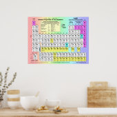 Periodische Tabelle der Elemente mit atomaren Eige Poster (Küche)