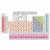 Periodische Tabelle der Elemente mit benutzerdefin Aufkleber (Vorderseite)