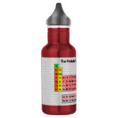 Periodische Tabelle der Elemente mit Hintergrund Trinkflasche (Links)