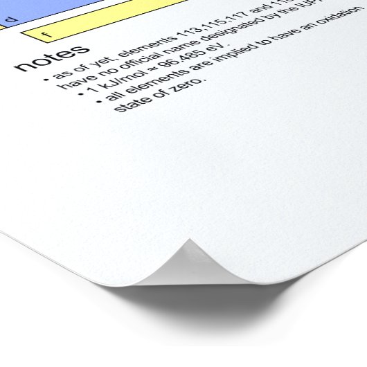 Periodische Tabelle der Elemente mit Metallen Poster (Ecke)