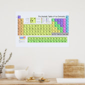 Periodische Tabelle der Elemente mit Metallen Poster (Küche)