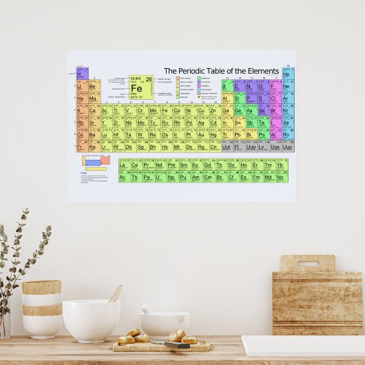 Periodische Tabelle der Elemente mit Metallen Poster (Küche)