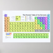 Periodische Tabelle der Elemente mit Metallen Poster (Vorne)