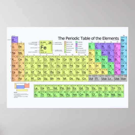 Periodische Tabelle der Elemente mit Metallen Poster (Vorne)
