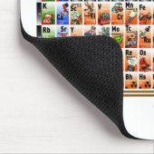 Periodische Tabelle der Elemente Mousepad (Ecke)