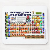 Periodische Tabelle der Elemente Mousepad (Vorne)