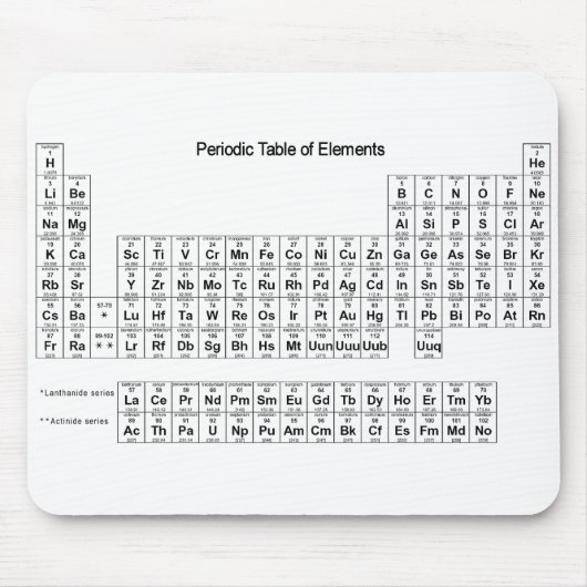Periodische Tabelle der Elemente Mousepad (Vorne)