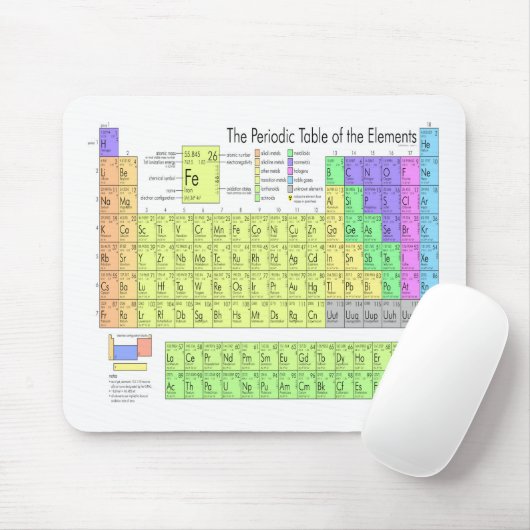 Periodische Tabelle der Elemente Mousepad (Mit Mouse)