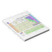 Periodische Tabelle der Elemente Notizblock (angewinkelt)