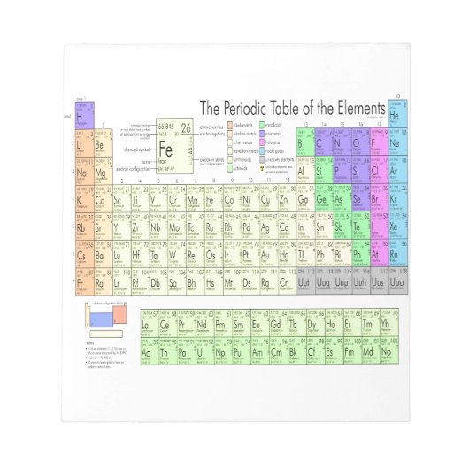 Periodische Tabelle der Elemente Notizblock (Vorderseite)