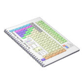 Periodische Tabelle der Elemente Notizblock (Rechte Seite)