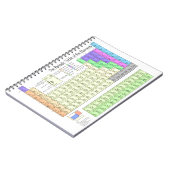 Periodische Tabelle der Elemente Notizblock (Linke Seite)
