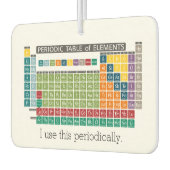 Periodische Tabelle der Elemente - Periodische Anw Autolufterfrischer (Links)