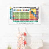 Periodische Tabelle der Elemente - Periodische Anw Banner (Insitu)