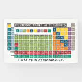 Periodische Tabelle der Elemente - Periodische Anw Banner (Horizontal)