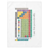 Periodische Tabelle der Elemente - Periodische Anw Tischdecke (Vorderseite)