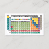 Periodische Tabelle der Elemente - Periodische Anw Visitenkarte (Vorderseite)