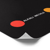 Periodische Tabelle der Elemente-Plakate Poster (Ecke)