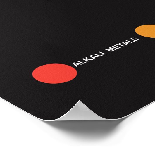 Periodische Tabelle der Elemente-Plakate Poster (Ecke)