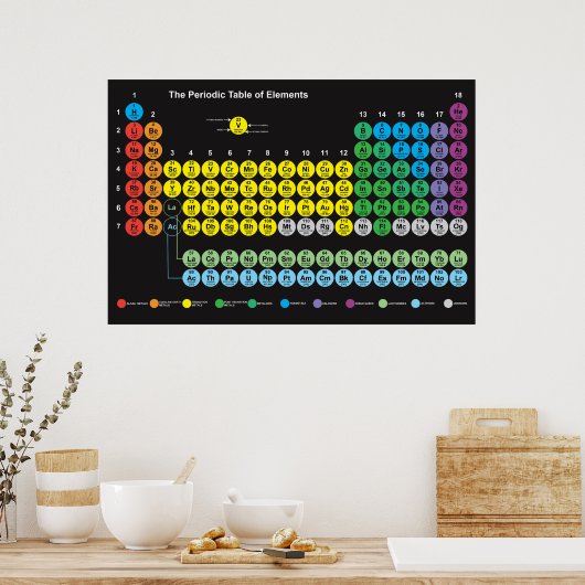 Periodische Tabelle der Elemente-Plakate Poster (Küche)