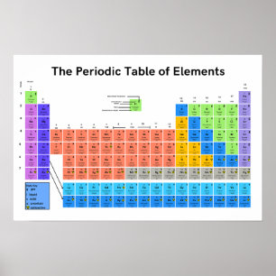 Periodische Tabelle der Elemente-Plakate Poster