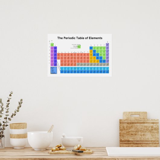 Periodische Tabelle der Elemente-Plakate Poster (Küche)